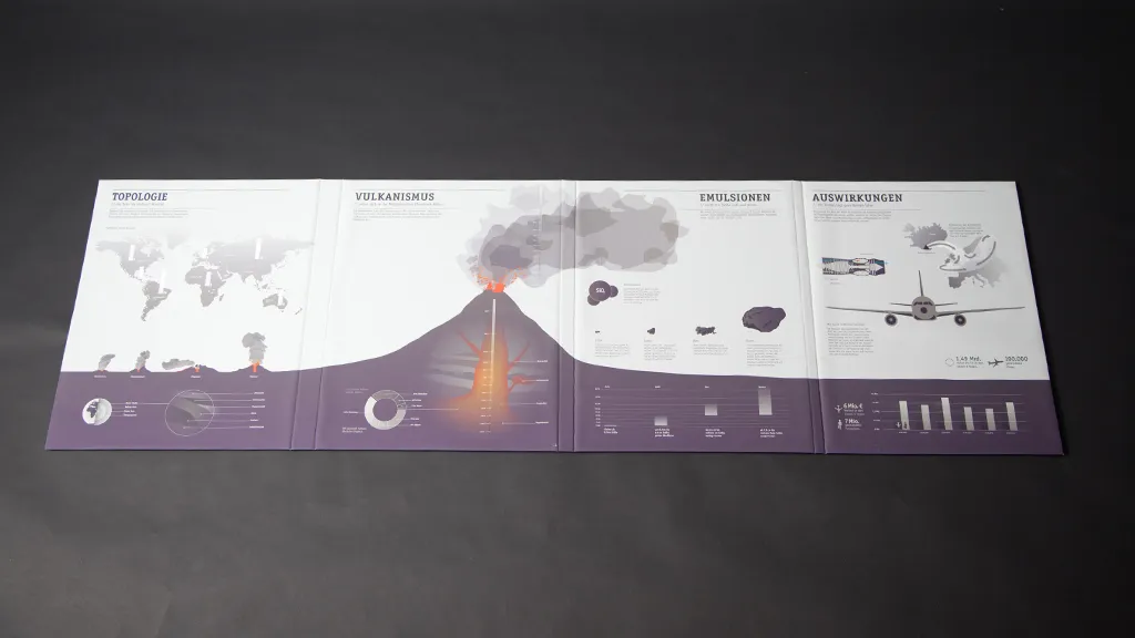 Volcanism visualization frame 10