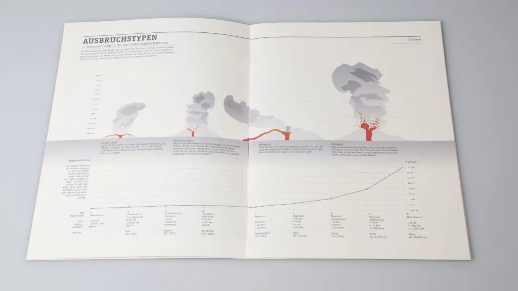 Volcanism visualization frame 3